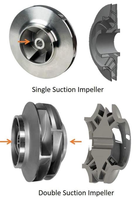 double end suction centrifugal pump|single suction vs double impeller.